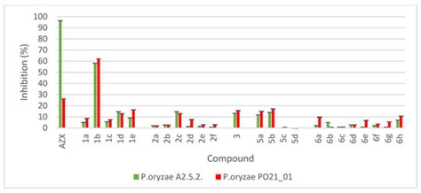 Exploration of Novel Scaffolds Targeting Cytochrome b of Pyricularia oryzae