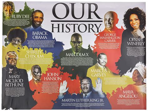 Prominent People