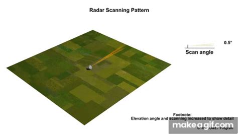 Image result for Radar Scan Patterns
