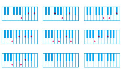 B B Chord Piano