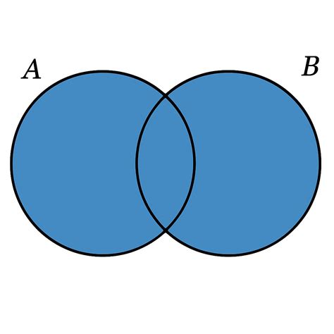 MySQL Full Outer Join 的图像结果