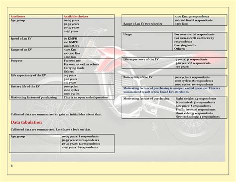 EV two wheeler-choice & preference towards green energy. – Project SR