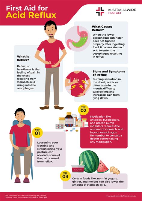 Will Being Sick Help Heartburn