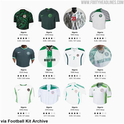 Nigeria 2026 (World Cup) Away Kit Leaked - Footy Headlines
