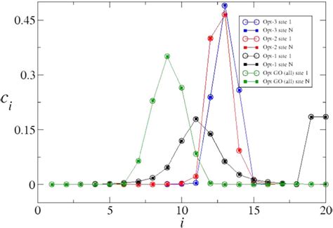 Image result for Square Modulus