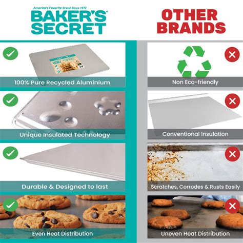 Baker's Secret Pure Aluminum Insulated Cookie Sheet, , Optimum Non ...