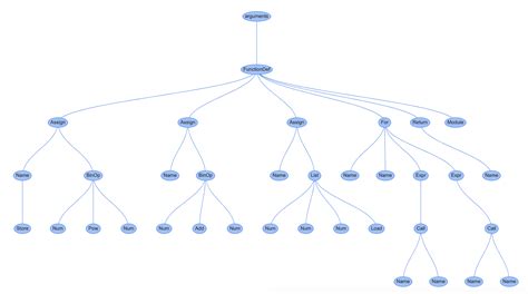 Image result for Python Source