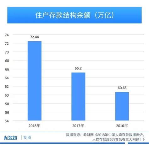 七普数据出炉后，31省市最新人均GDP排名_腾讯新闻