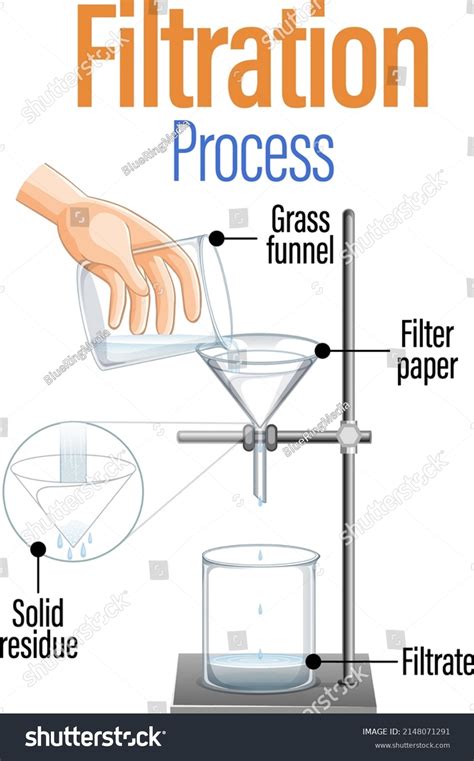 Image result for Filtration Animation