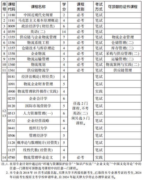 2023年10月天津自考成绩查询时间_自考365