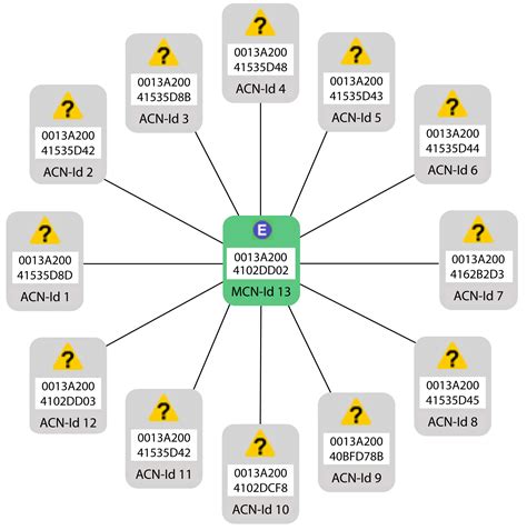 Geophonino-W: A Wireless Multichannel Seismic Noise Recorder System for ...
