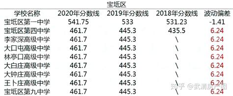 天津2020高考分数线及一分一段表