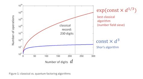 Image result for Quantum Algorithms GD