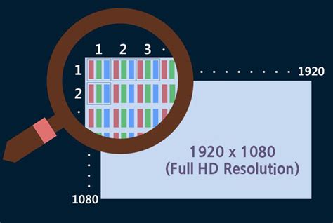 Display Resolution Reference 的图像结果