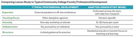 Development Study Lesson 的图像结果