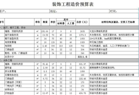 125平米装修预算报价表下载全包价96469元/2016年报价 -好模型任你下