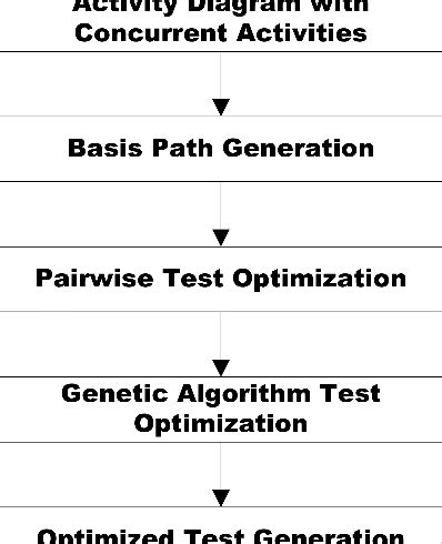 Image result for Multi Test Algorithm