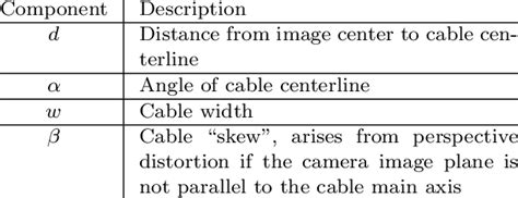 Cable Model Example 的图像结果