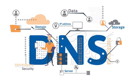 DNS, linking names with IP addresses - Homenet Howto