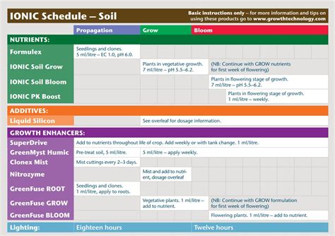 Image result for Learning Objectives Slide Example for Training