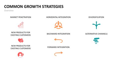101z growth strategies,One of the stando