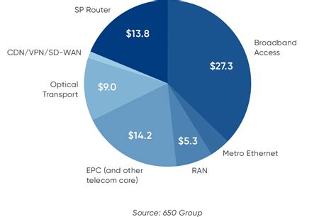 Image result for CDN Visual Simple