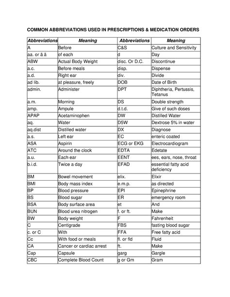 Abbreviations table - COMMON ABBREVIATIONS USED IN PRESCRIPTIONS ...