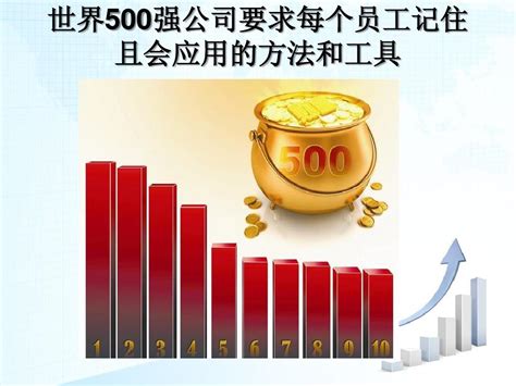 世界500强公司要求每个员工记住且会应用的方法和工具_word文档在线阅读与下载_免费文档