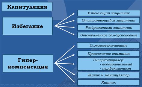 Схема-терапия в практике психологической помощи - Большакова Анастасия