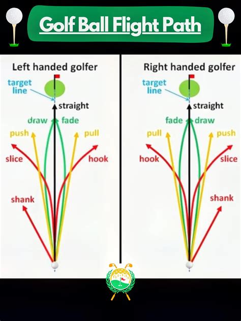 Save Your Swing: Master & Decode Golf Ball Flights | Gallery posted by ...