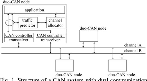 Dual Can Local Connection 的图像结果