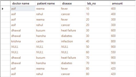 Image result for Outer Join SQL Sample