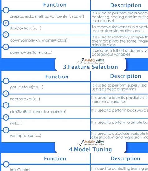 Image result for Dummy Variable Code Basics