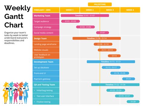 Weekly Gantt Chart Template - PowerPoint | Google Slides - DocFormats.net