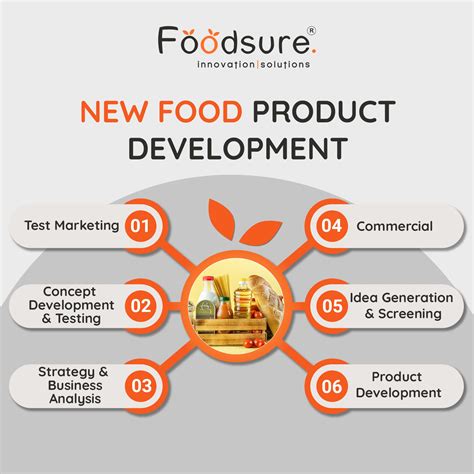 New Food Product Development in Bengaluru | Foodsure