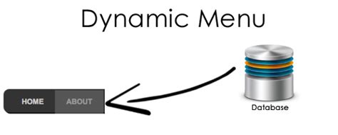 Menu.php 的图像结果