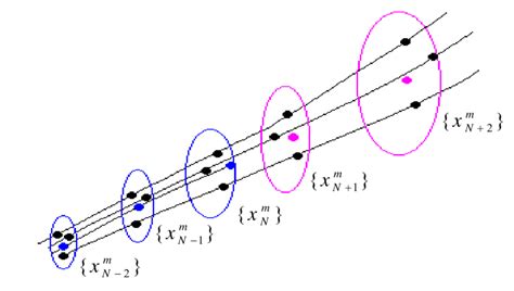 Image result for Deterministic Model Example
