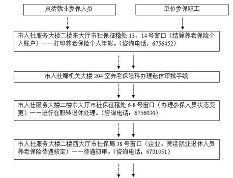 宜昌参加职工养老保险人员退休手续办理流程图一览- 宜昌本地宝