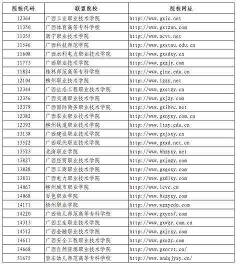 广西职业技术学院招生信息网