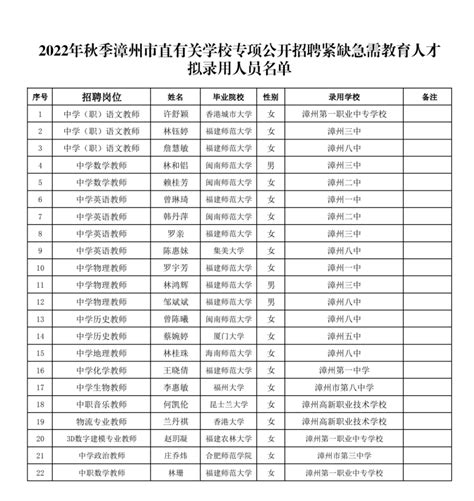 正在公示丨52所！漳州市教育局最新发布！_腾讯新闻