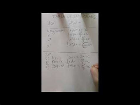 Image result for Indefinite Integration Rules