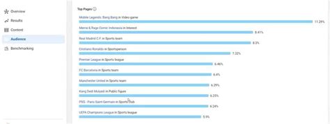 All About Facebook Page Insights and Facebook Audience Insights