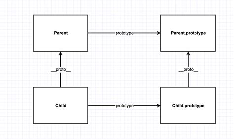 JavaScript Extends Class 的图像结果