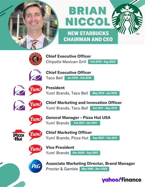 Why new Starbucks CEO Brian Niccol is worth the $85 million and remote California office [Video]