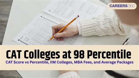 CAT 2025 Colleges at 98 Percentile - IIMs, Top MBA Options 2025