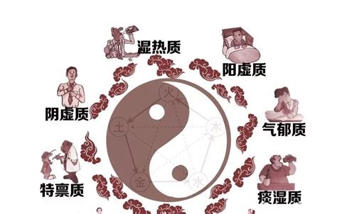 中国公民中医养生保健素养42条 高薪|排毒|早知|受益|流鼻涕