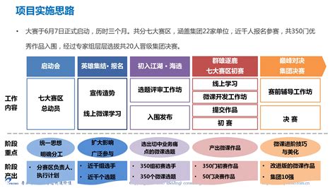 【案例】一汽集团微课大赛项目-普尔摩（北京）咨询有限公司