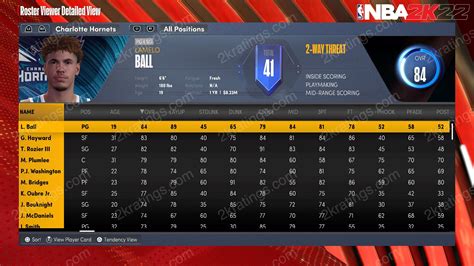 LaMelo Ball NBA 2K26 Rating (Current Charlotte Hornets)