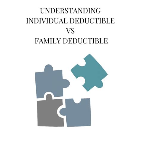UNDERSTANDING INDIVIDUAL DEDUCTIBLE VS FAMILY DEDUCTIBLE
