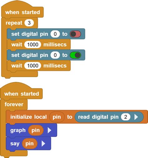 Image result for Microchip Code Blocks